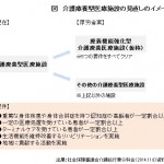 2014.11.6医療行政をウォッチ　介護給付費分科会